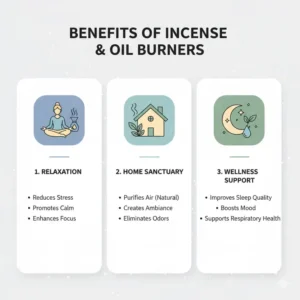 An infographic highlighting the wellness and aromatherapy benefits of using incense and oil burners.