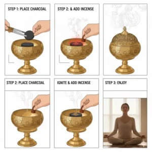 Step-by-step illustration on how to safely use a brass incense burner with charcoal.