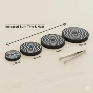 A technical comparison chart showing different diameters of charcoal discs for incense.