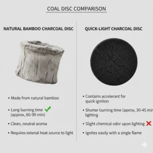 Comparison chart between a natural bamboo coal disc and a quick-light variety