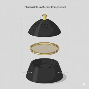 An exploded view diagram showing the components of a charcoal resin burner.