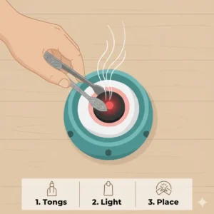 An illustration showing the step-by-step process of lighting charcoal tablets for incense with tongs.