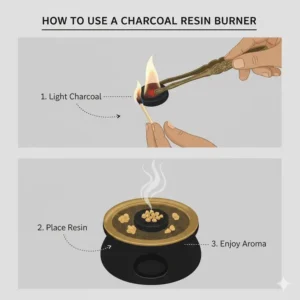 A step-by-step instructional drawing on how to light a charcoal resin burner.