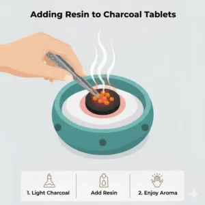 Placing natural aromatic resin on top of glowing charcoal tablets for incense to release fragrance.
