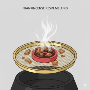 Detailed illustration of frankincense resin melting on a charcoal resin burner screen.